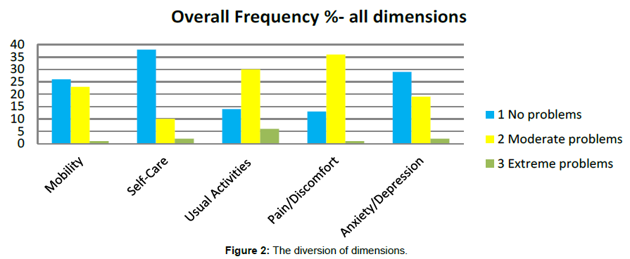 nutrition-metabolism-diversion-dimensions