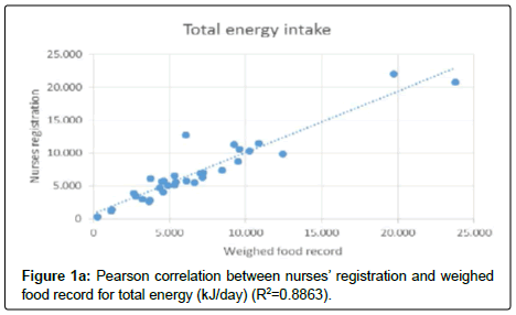 nutrition-metabolism-food-record