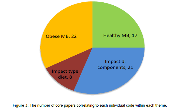 nutrition-metabolism-individual-code