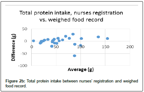 nutrition-metabolism-protein-intake