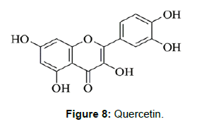 nutrition-metabolism-quercetin