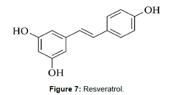 nutrition-metabolism-resveratrol