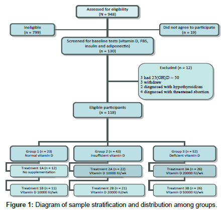 nutrition-metabolism-sample-stratification