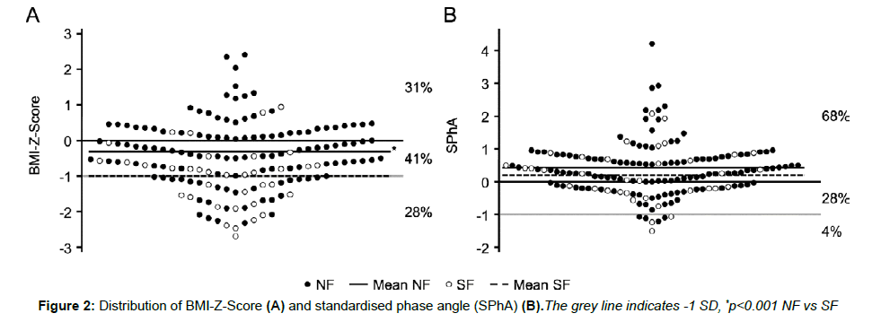 nutrition-metabolism-standardised-phase-angle