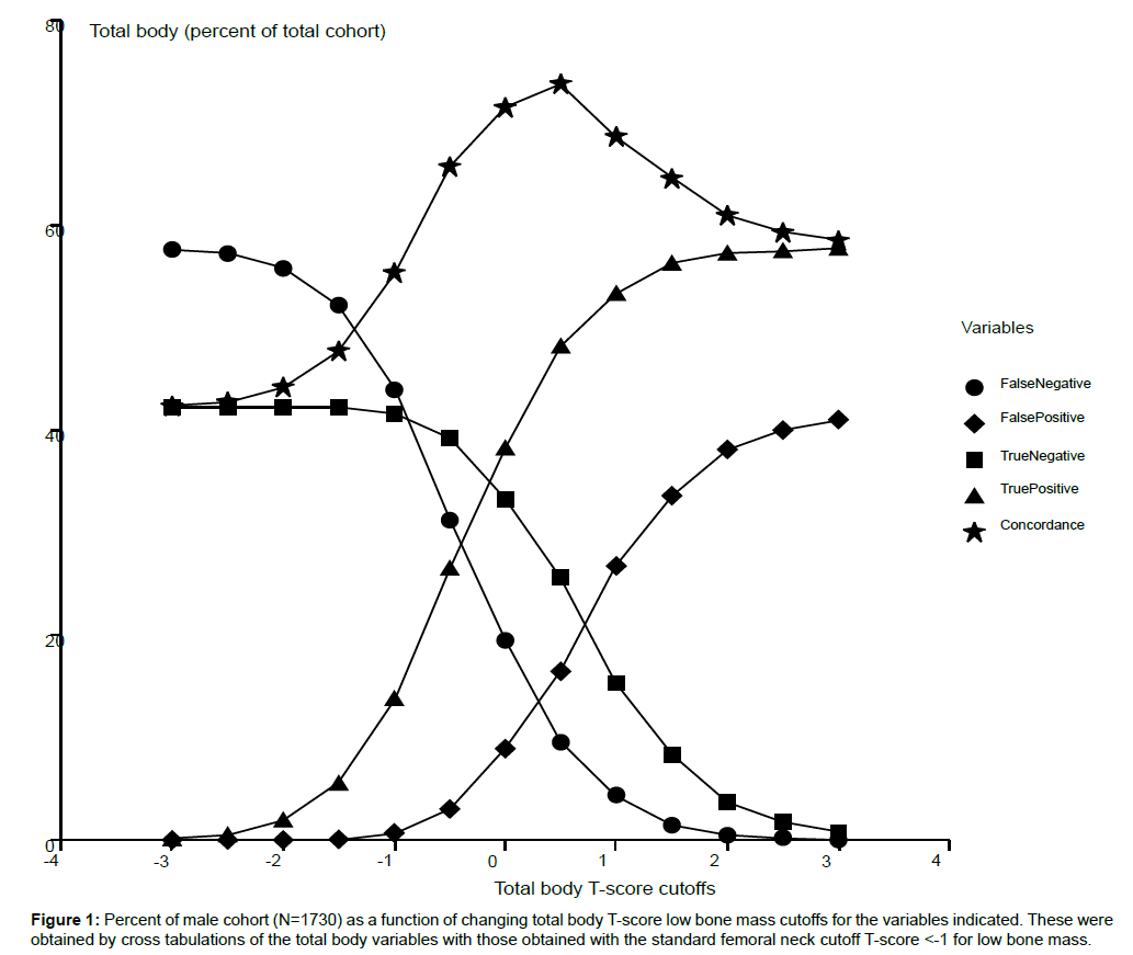 nutrition-metabolism-variables-indicated