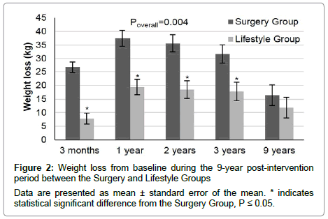 obesity-therapeutics-Weight-loss