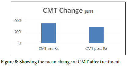 ophthalmic-pathology-mean-change