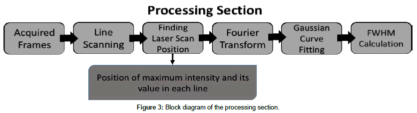 optics-photonics-Block-diagram