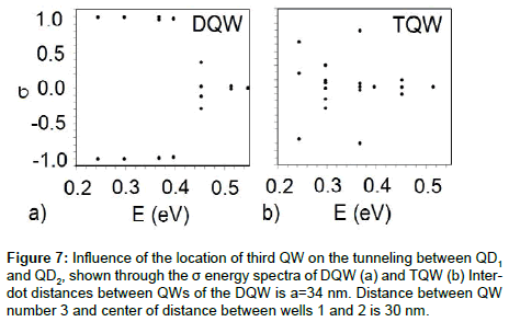 optics-photonics-Distance