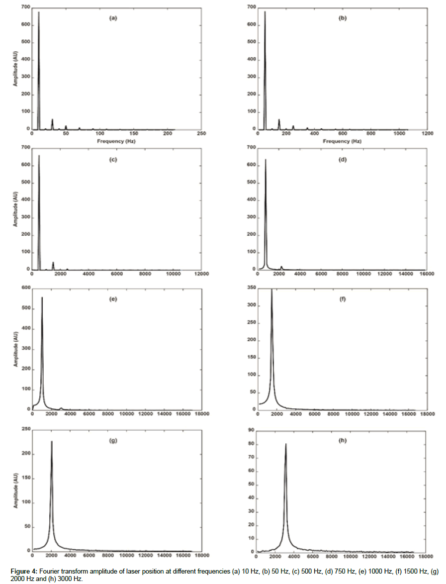 optics-photonics-Fourier-transform