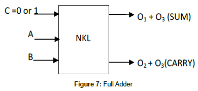 optics-photonics-Full-Adder