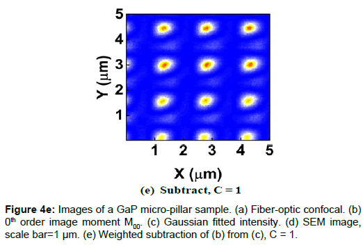 optics-photonics-GaP-micro-pillar-sample