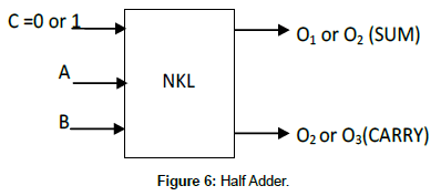 optics-photonics-Half-Adder