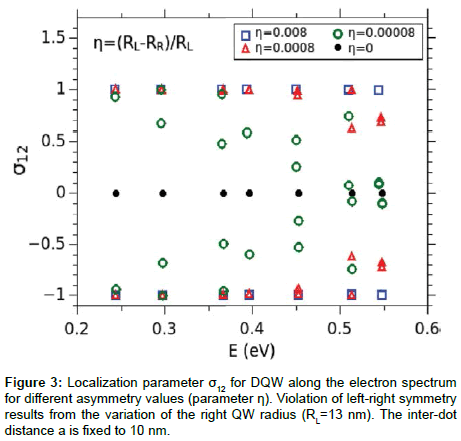 optics-photonics-Localization