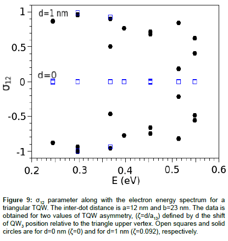 optics-photonics-Open-squares