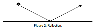 optics-photonics-Reflection