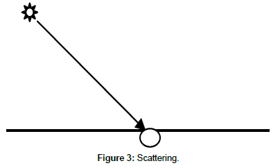 optics-photonics-Scattering