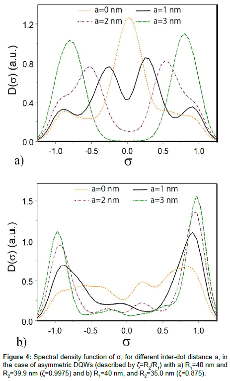 optics-photonics-Spectral-density