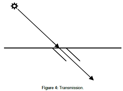 optics-photonics-Transmission