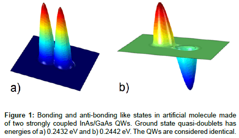 optics-photonics-artificial-molecule