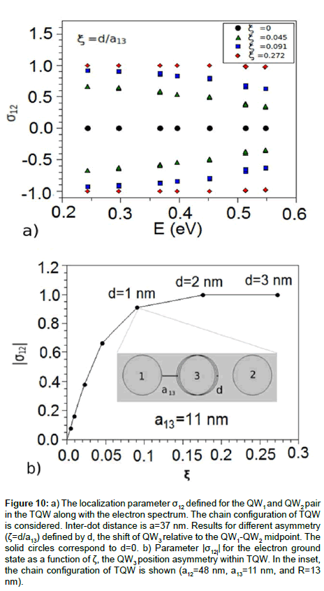 optics-photonics-chain-conﬁguration