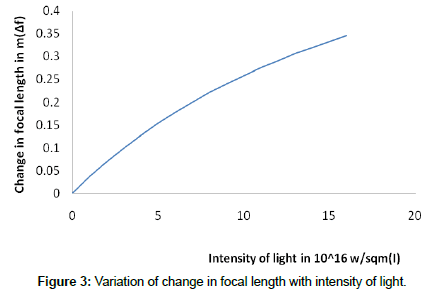 optics-photonics-change-length