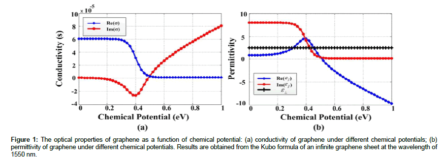 optics-photonics-chemical-potential