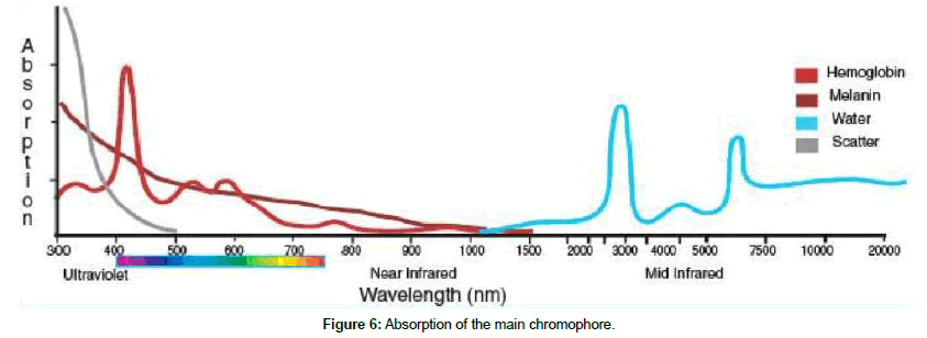 optics-photonics-chromophore
