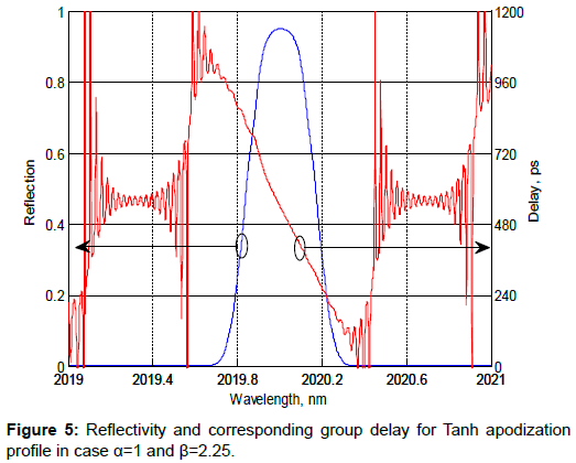 optics-photonics-corresponding-group