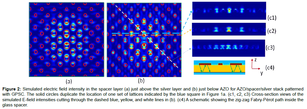 optics-photonics-electric-field-intensity