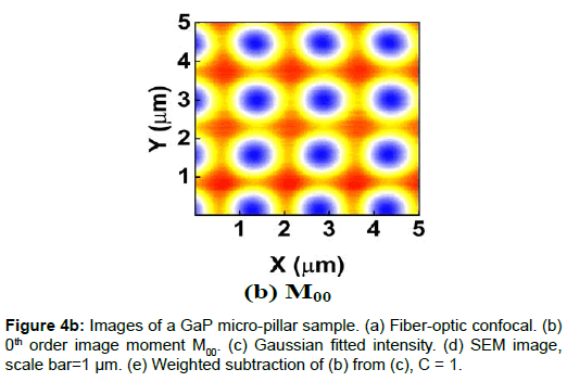 optics-photonics-fiber-optic-confocal