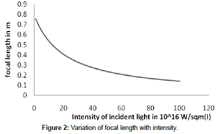 optics-photonics-focal-length