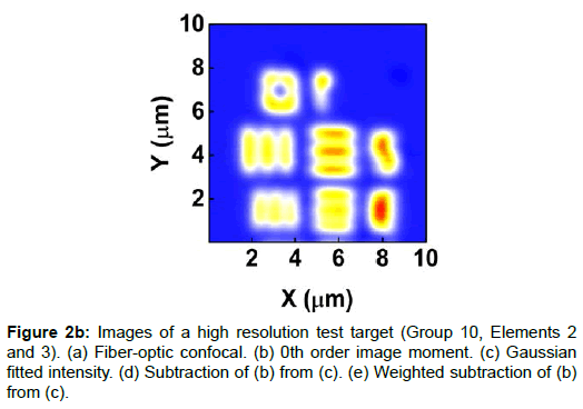 optics-photonics-gaussian-fitted-intensity