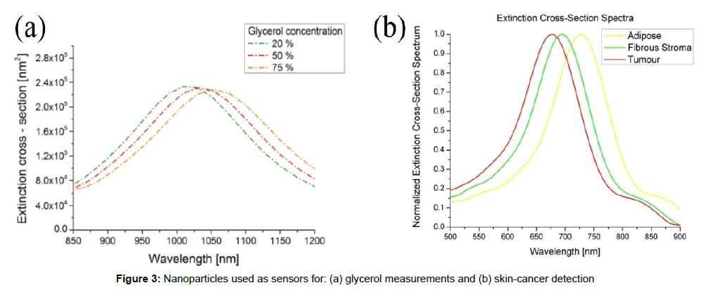 optics-photonics-glycerol-measurements