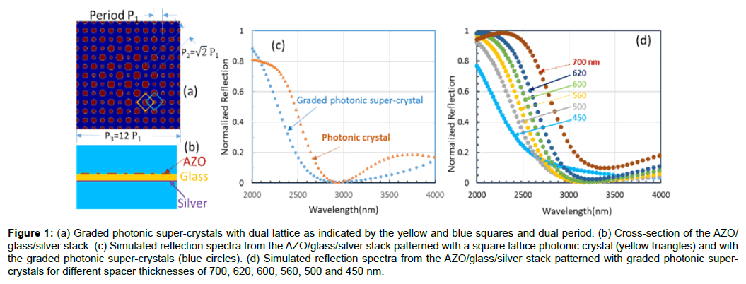 optics-photonics-graded-photonic