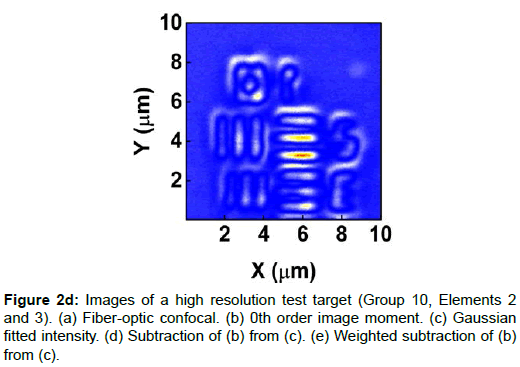 optics-photonics-high-resolution-test