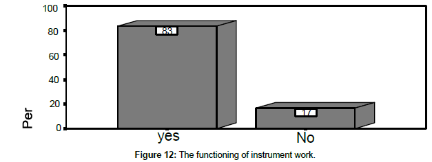 optics-photonics-instrument-work