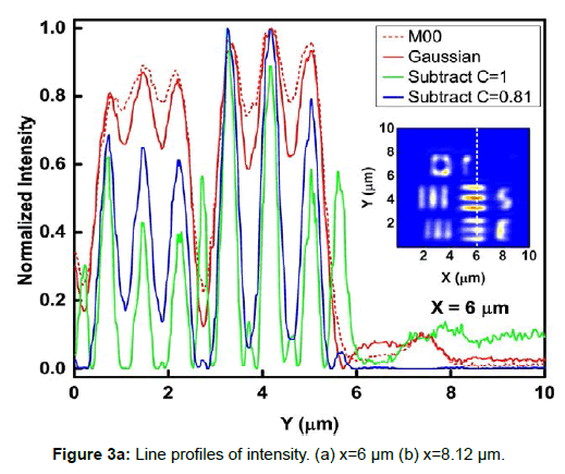 optics-photonics-line-profiles