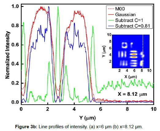 optics-photonics-line-profiles-intensity