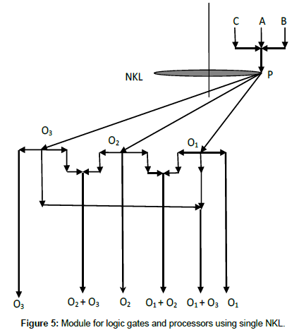 optics-photonics-logic-gates