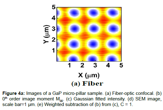 optics-photonics-micro-pillar-sample