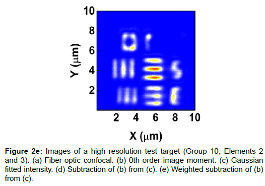 optics-photonics-order-image-moment