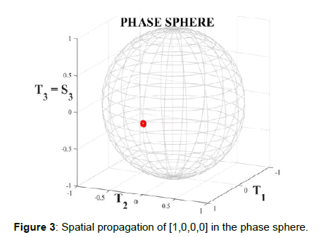 optics-photonics-phase-sphere