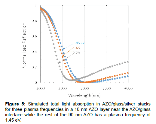 optics-photonics-plasma-frequencies