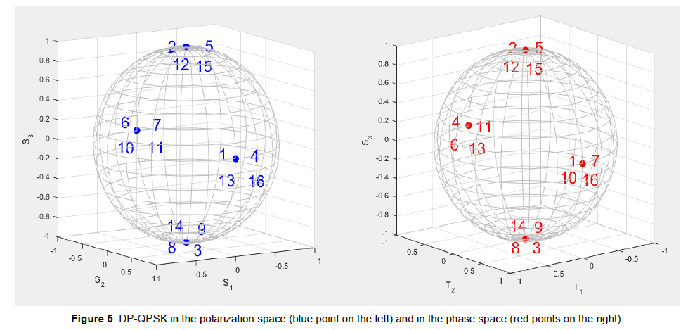 optics-photonics-polarization-space