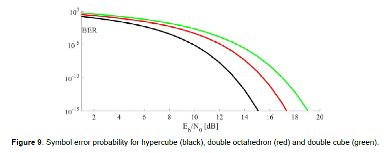 optics-photonics-probability-hypercube-2-107-g009
