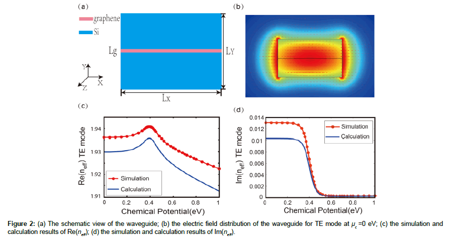 optics-photonics-schematic-view