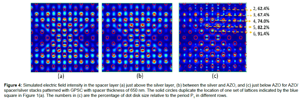 optics-photonics-spacer-layer