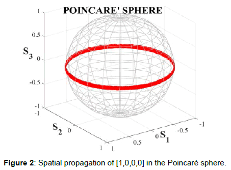 optics-photonics-spatial-propagation