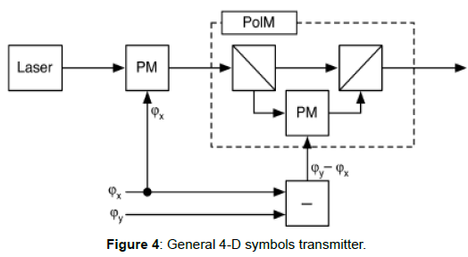 optics-photonics-symbols-transmitter